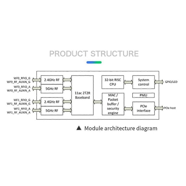 Trådløs modul 5G WiFi-modul Linux System Development Module