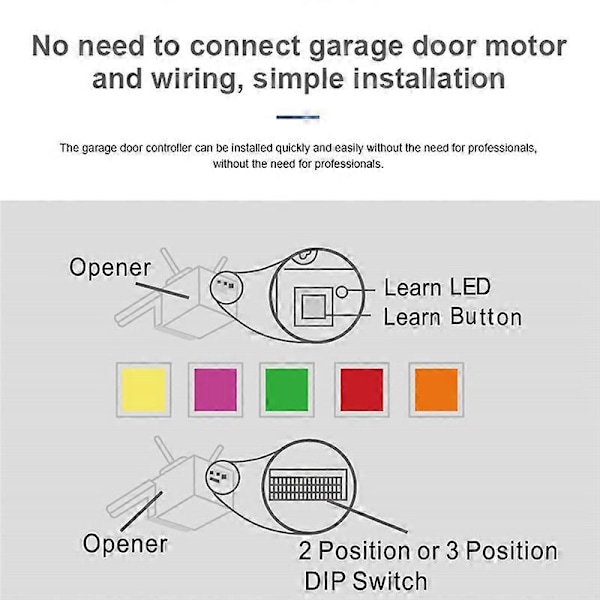 Tuya WiFi Smart Garageportåbner Trådløs 433MHz Dørsensor (US)