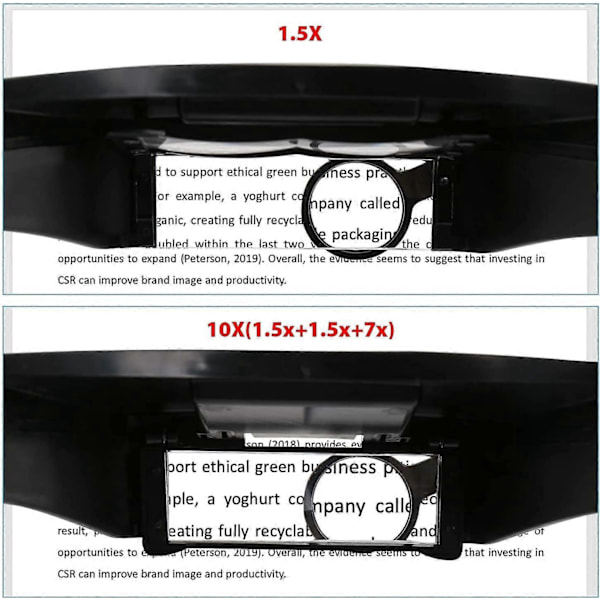 Pannbandslupp LED Pannlampa Juvelerarelupp 1.5X 3 X 8.5X 10x
