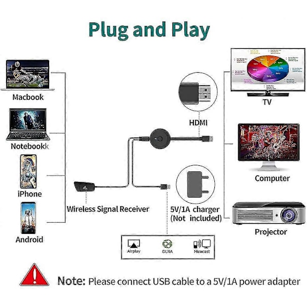 Wifi Display Dongle Trådløs HDMI Display Adapter 1080p HD Skærm