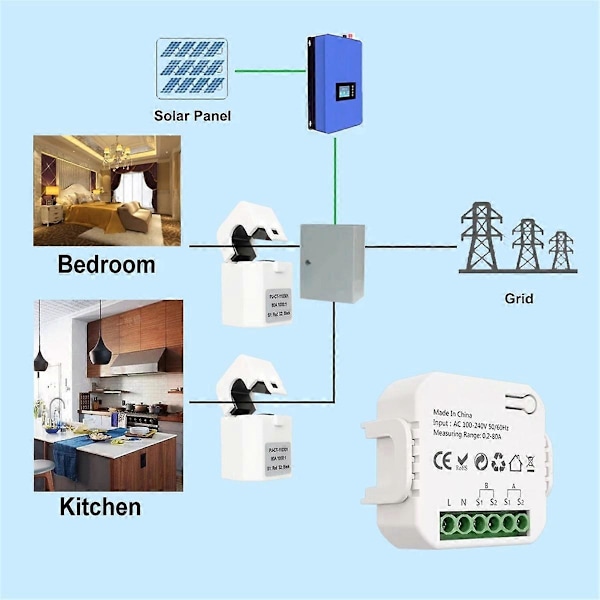 Tuya Smart Life ZigBee Energimåler Tovejs 1 Kanal