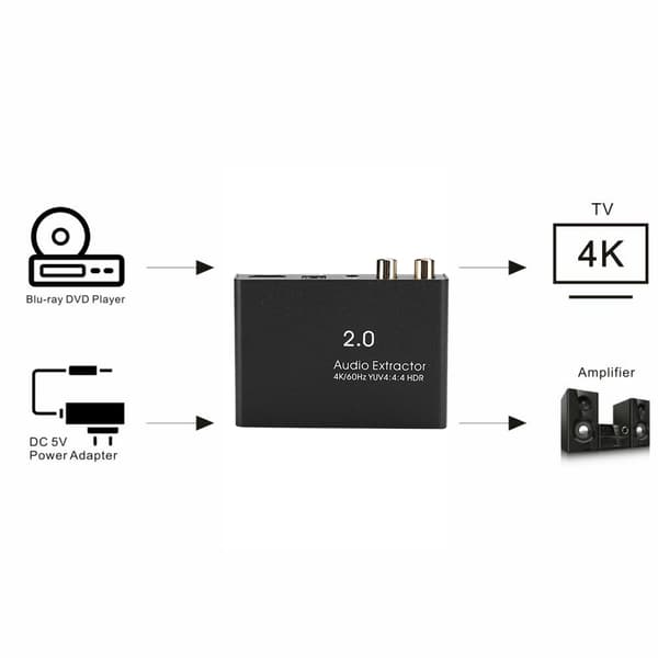 1x1 4K 60Hz HDMI 2.0 Audio Extractor Digital Optisk Splitter YUV4:4:4 HDR (110-240V) EU