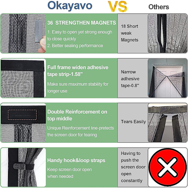 Magnetisk Dørskjerm 32x82 Tommer Oppgradert Tykkere Fiberglassnett Reversibel Myggnett Venstre Høyre Åpning