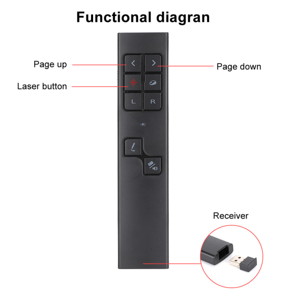 PP-930 PPT Pen Trådløs USB Pointer Fjernbetjening Præsentation Pen til Computer Supplies