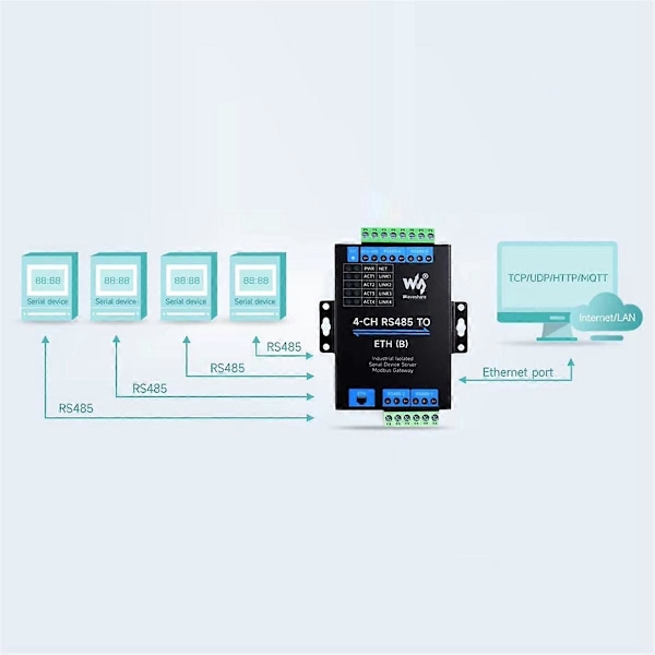Industriel isoleret 4CH RS485 til ETH Ethernet-konverter