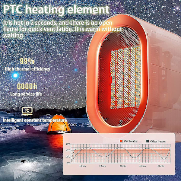 Bärbar keramisk fläktvärmare - 1200W, 2 värmeinställningar, överhettningsskydd, låg energiförbrukning, tyst