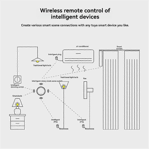Tuya ZigBee Smart Ratt Switch med Smart Life App Scenarier