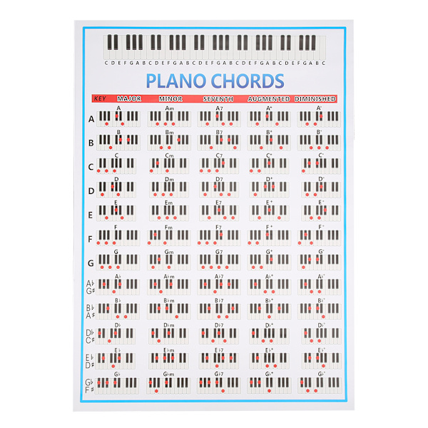 Klaverakkorder Tabs Diagram Begynder Finger Øvelse Musikinstrumenttilbehør 88 tangenter