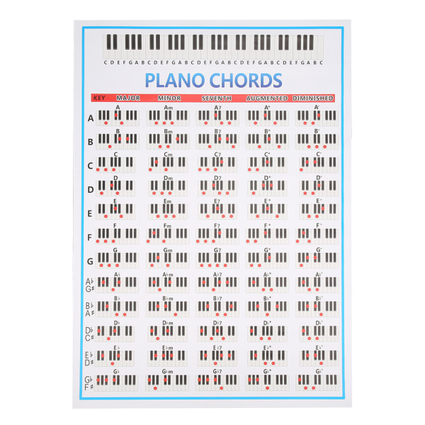 Pianoackord Flikar Diagram Nybörjare Finger Öva Musikinstrument Tillbehör 88 tangenter