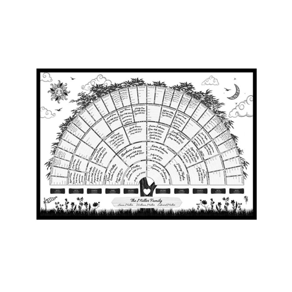 Släktträdsdiagram Generation Genealogiaffisch Tomt, fyllbart släktträdsdiagram