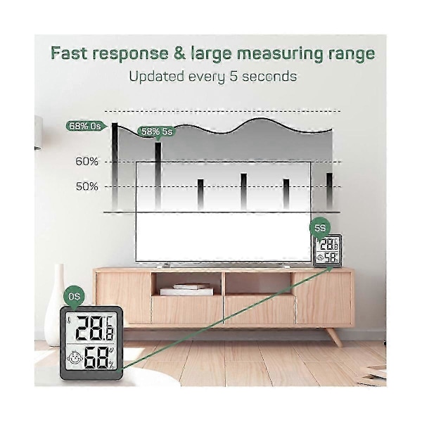 LCD Digital Termometer Hygrometer Inomhus Rum Elektronisk Temperatur Luftfuktighetsmätare Sensor Mätare W