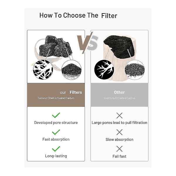 12-pack Ersättningsfilter kompatibla med Dockstream Trådlös Vattenfontän PLWF005/PLWF115/WF105, Djurfontänfilter-B3