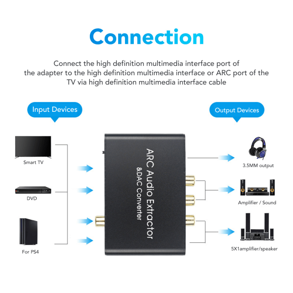 HD Output ARC Sound Extractor 192KHz Optisk SPDIF 3,5 mm hovedtelefonport Digital analog lydkonverter til hjemmebiograf-tv