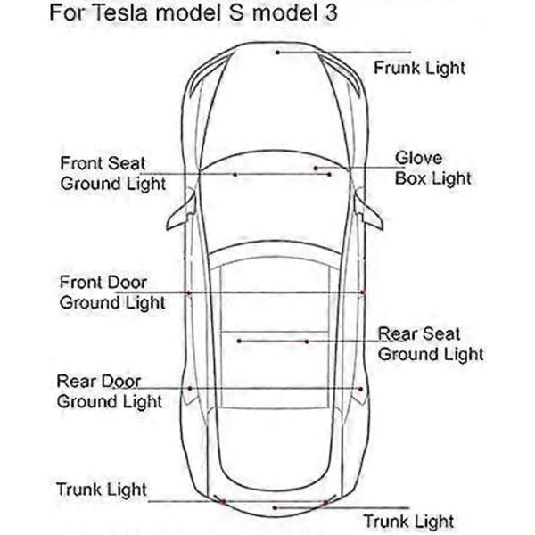 Paket med Ultra Bright LED Bagageutrymmesbelysning, Enkel Plug-in Lampa för 3S Model X Model