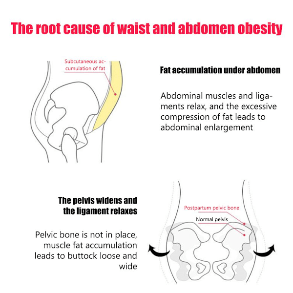 Komprimerande Abs Sculpting Panty Kvinnor Tummy Control Slimmer Body Shaper Slimming Hög Midja Byxor