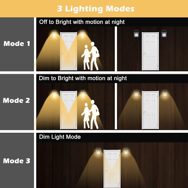 LED solvägglampa, utomhus rörelsesensor