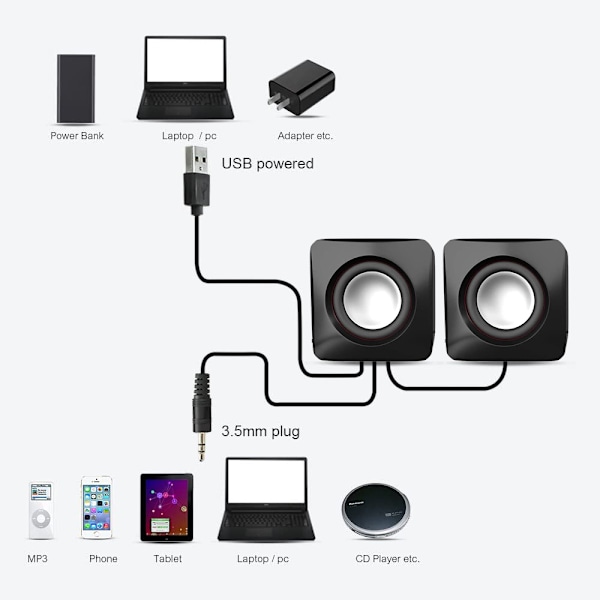 USB stereo høyttalersystem med 3,5 mm lydkontakter for tilkobling til bærbar PC, notebook eller stasjonær datamaskin, volumkontroll 1778