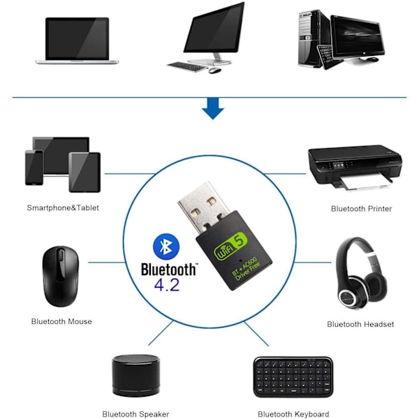 USB WiFi Bluetooth adapter, 600 Mbps Dual Band 2.4/5Ghz trådløs 1699
