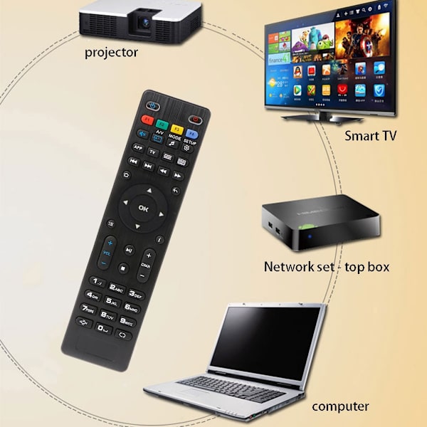 Ersättningsfjärrkontroll Universal IPTV-fjärrkontroll för MAG 254 250 256 260 261 270 275 TV-box - Perfekt