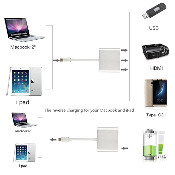 INF USB-C Multiport Adapter til USB, USB-C (USB PD), 4K HDMI kompatibel Sølv