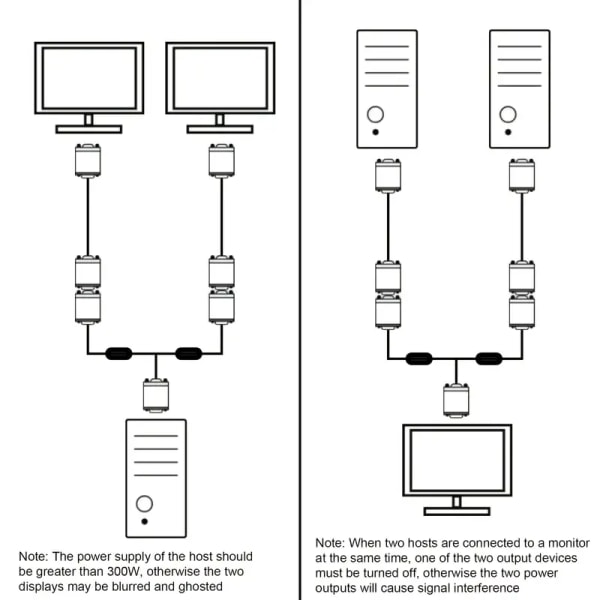 VGA-splitterkabel Dubbel VGA-skärm Y-kabel 1 hane till 2 hona Adapter Converter