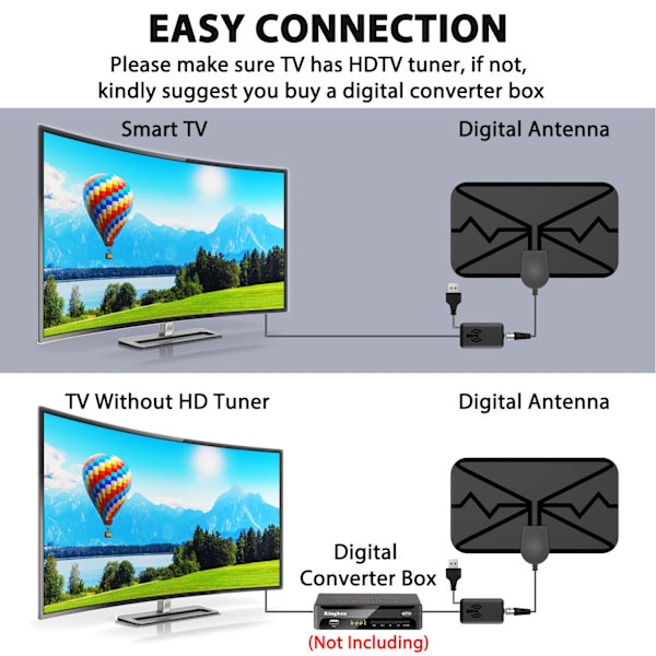 2024 Digitaalinen TV-antenni: HD Sisäkäyttö, tukee 4K 1080p, 360° vastaanotto, signaalivahvistin, 16,5 jalan koaksiaalikaapeli