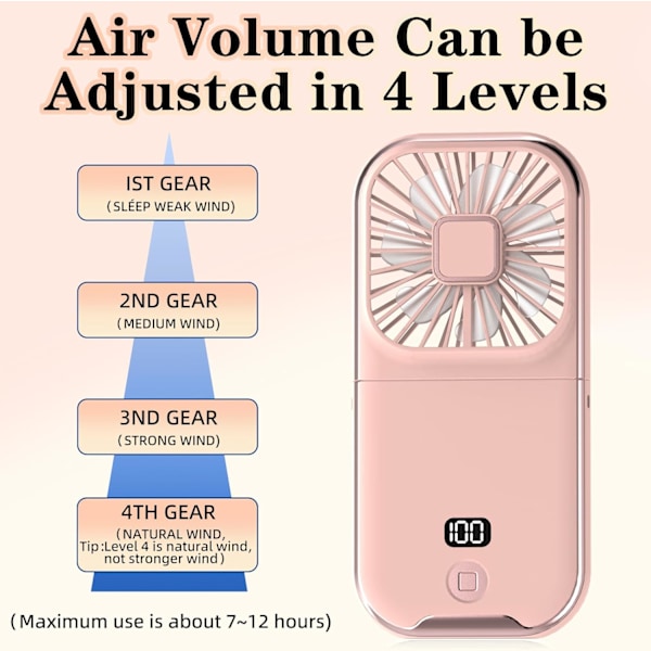 Kätevä kädessä pidettävä tuuletin, Mini kannettava tehokas kädessä pidettävä USB-ladattava tuuletin, 4 nopeutta, Taitettava henkilökohtainen tuuletin Pöytä, Pöytätuuletin (Pinkki)