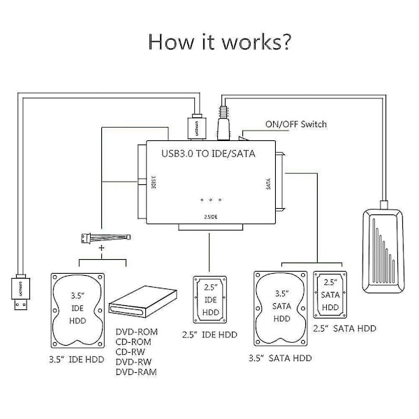 USB 3.0 - SATA IDE -muunnin, kiintolevyadapter, kytkin 2,5\" 3,5\" IDE HDD SSD:lle