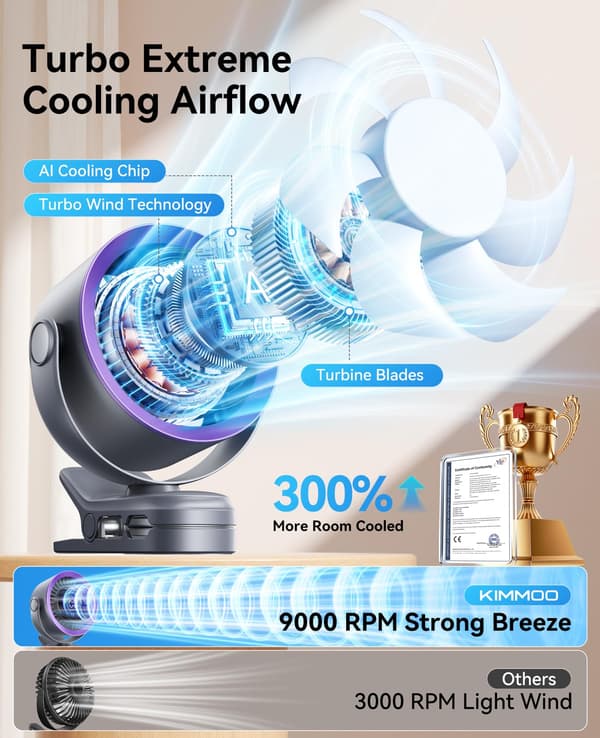 Powerful Portable Clip-On Fan, 100 Speed Settings, USB Rechargeable, LED Display, and 360-Degree Rotation for Strong A