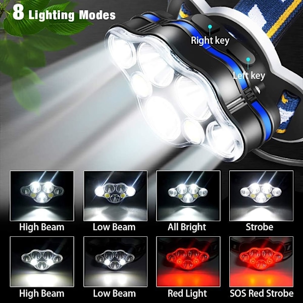 Pannlampa, Uppladdningsbar Super Stark USB LED Pannlampa