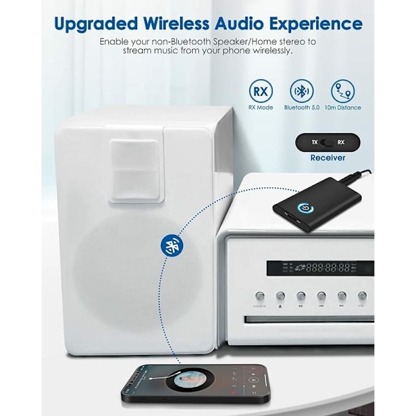 Bluetooth 5.0 Lähetin Vastaanotin ja Lähetin 2-in-1 Langaton Bluetooth-sovitin Kaksois 3,5 mm:n liitäntä kuulokkeille TV PC Tietokone-X42-