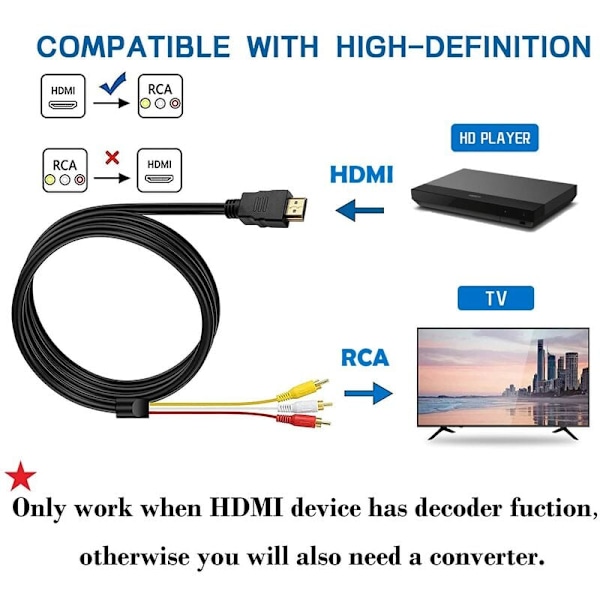 HDMI til RCA, HDMI til 3RCA Dekoder HD Konverteringskabel, Rød Gul Hvid Lyd Video Kabeladapter til TV HDTV DVD - 1.5m