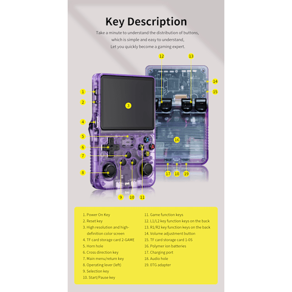 Retro Handheld Spelkonsol R36s 128 Gb