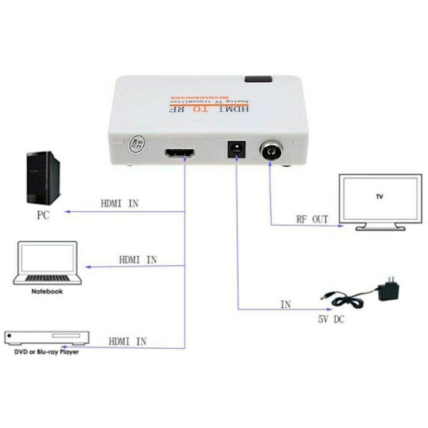 HDMI til RF koaksialadapterboksender med fjernbetjening