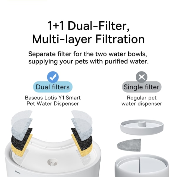 Baseus Smart Pet Water Dispenser Filter Set 8 delar (Vit)