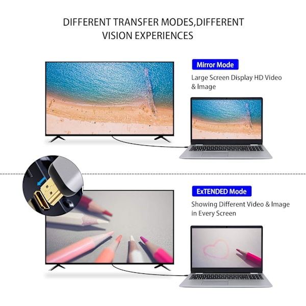 USB-C till HDMI-adapter, 4K@60Hz USB Typ C Hona till HDMI Hane Konverterare, för Hem och Kontor, Apple-enheter Stöds Inte