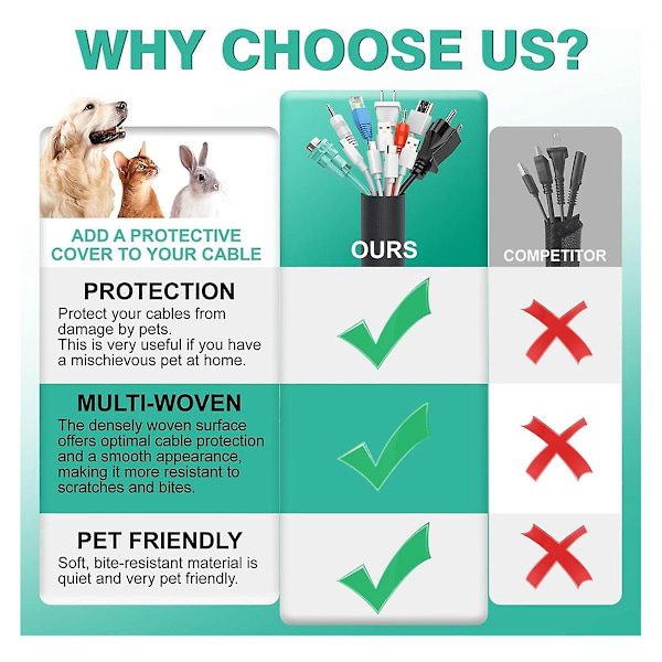 Cable Protector for Dogs and Cats 3 Meters, Cable Sleeve for Easy Cable Management, Protects Cables From Chewing Animals 2.5 cm