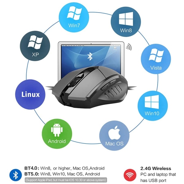 Bluetooth-mus, gjenladbar multienhet (tri-modus: BT5.0/4.0+2.4Ghz) lydløs mus, 3 DPI-justering grå