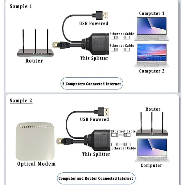 Ethernet-jakaja 1 sisään, 2 ulos, Internet-jakaja, RJ45 Naaras - Kaksois Naaras Verkkoliitin, 100 Mbps Nopea Internet-verkko LAN reitittimelle, TV-boksille