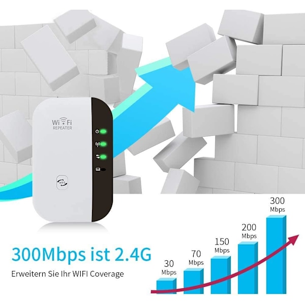 WiFi-förstärkare 2023, WiFi-booster, Internet-booster - med Ethernet-port, snabb installation, trådlös signalförstärkare för hemmet