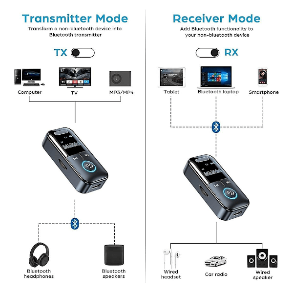 Bluetooth 5.4 Lähetin/Vastaanotin 2-in-1 Kannettava Langaton 3,5 mm Jack AUX Äänensovitin TV:lle/Tietokoneelle/Kuulokkeille/Autolle Kotiin