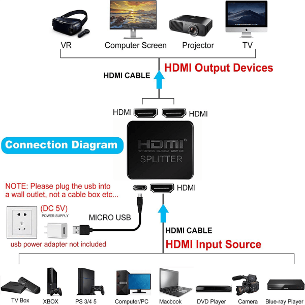 INF 4K HDMI splitter 1 ind / 2 ud Svart Sort