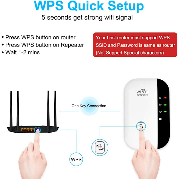WiFi-förstärkare, enkel installation och full täckning, eliminera WiFi-problem hemma