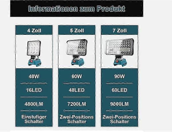 90W For Makita Li-ion Battery LED Work Light 18V Spotlight Lamp Flashlight-FY-