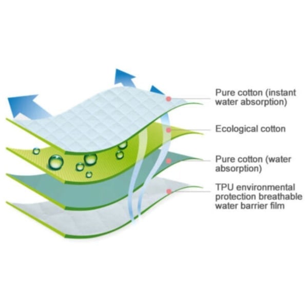 Inkontinenssengmadrasser Madrasskydd BLÅ 45*35CM 45*35CM blå 45*35cm-45*35cm blå blue 45*35cm-45*35cm