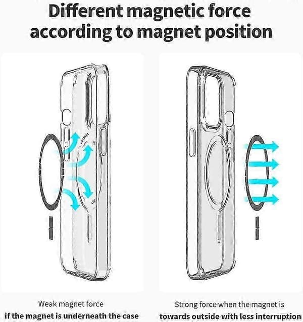 Apple Klart Cover med MagSafe (til iPhone 13)