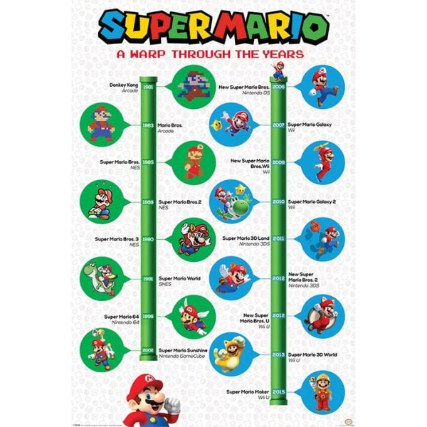 Super Mario - A Warp Through The Years Multicolor