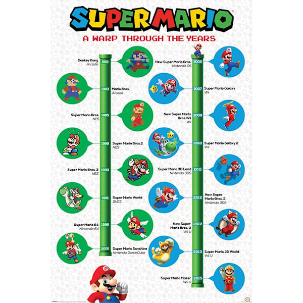 Super Mario - A Warp Through The Years multifärg