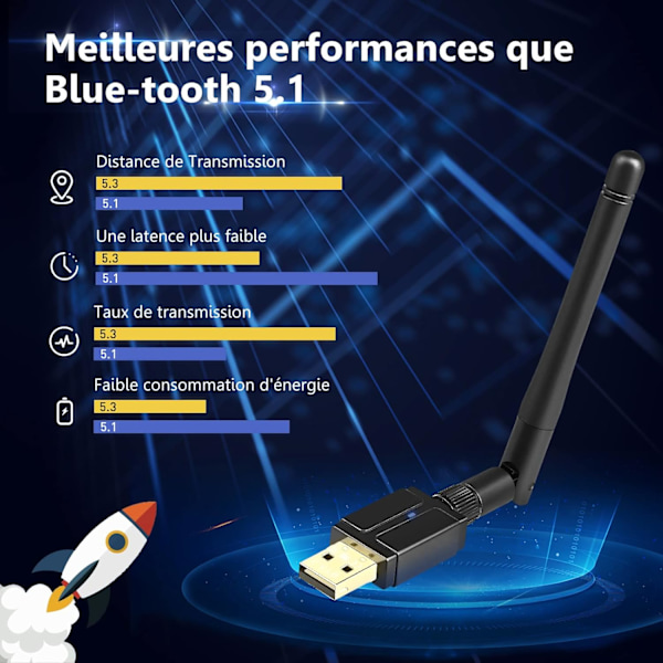 Dongle Bluetooth 5.3, Bluetooth-nøgle til PC Bluetooth USB