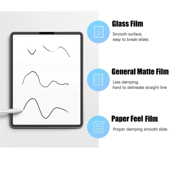 3-pack Pappersliknande Skärmskydd kompatibelt med iPad 9:e Generationen 8 7 6 Air 5 4 10:e Pro 11 10.5 9.7 Mini 4 5 6 Ej Glas 3pcs 5th 6th